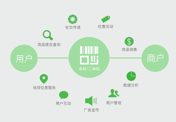 直面防偽標(biāo)簽印刷問題，為品牌安全保駕護(hù)航