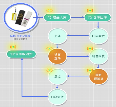 防偽標(biāo)簽印刷成本如何控制？定制防偽標(biāo)簽有哪些流程？