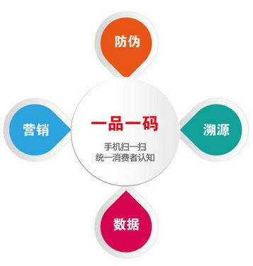一物一碼防偽標(biāo)簽是如何實(shí)現(xiàn)防偽的？-北京赤坤防偽公司